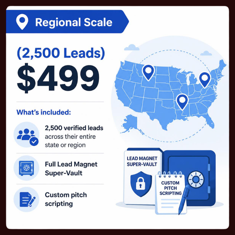 2,500 Qualified Leads